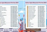 Banding Diminta Turunkan UMP