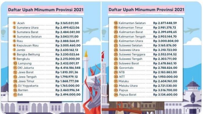 Banding Diminta Turunkan UMP